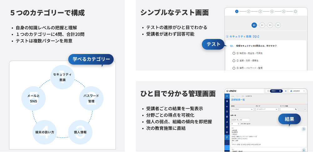 ビズアップ総研の情報セキュリティテスト