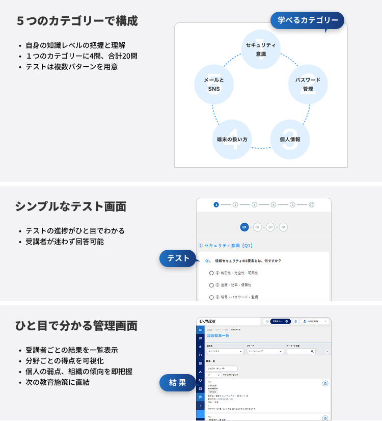 ビズアップ総研の情報セキュリティテスト