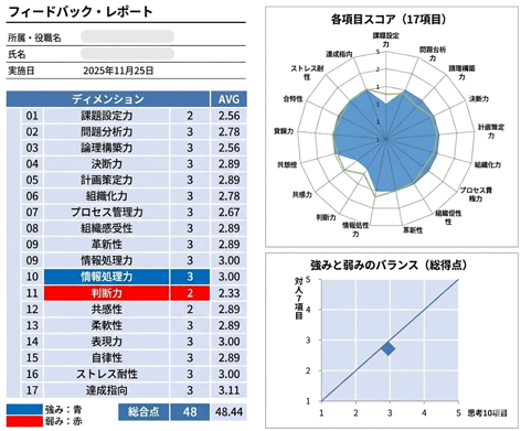 フィードバックレポート