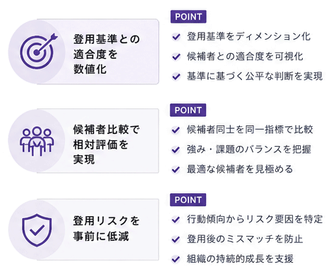 フィードバックレポート